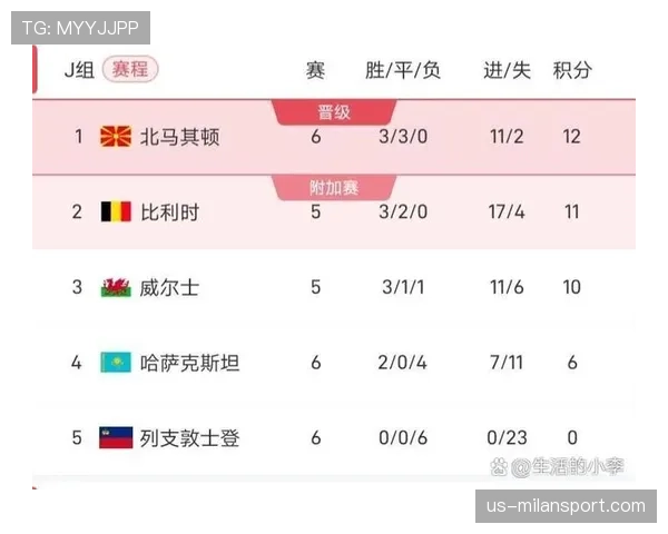 比利时男足近期在欧预赛保持不败,阵容磨合与稳定性有提升 比利时男足近期在欧预赛保持不败,阵容磨合与稳定性有提升
