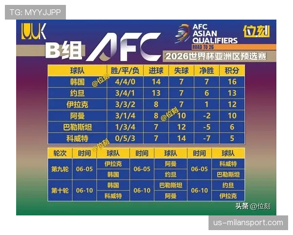 世界杯A组韩国队争夺小组第一可能性分析